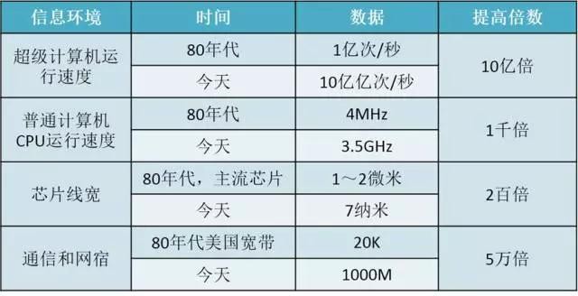 智能制造到底是什么 | 院士来解答