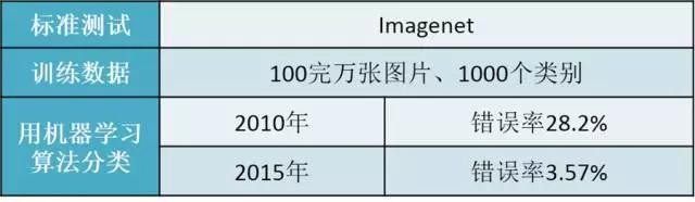 智能制造到底是什么 | 院士来解答